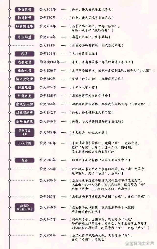 4949澳门开奖结果查询_中华上下五千年历史大事年表  第8张