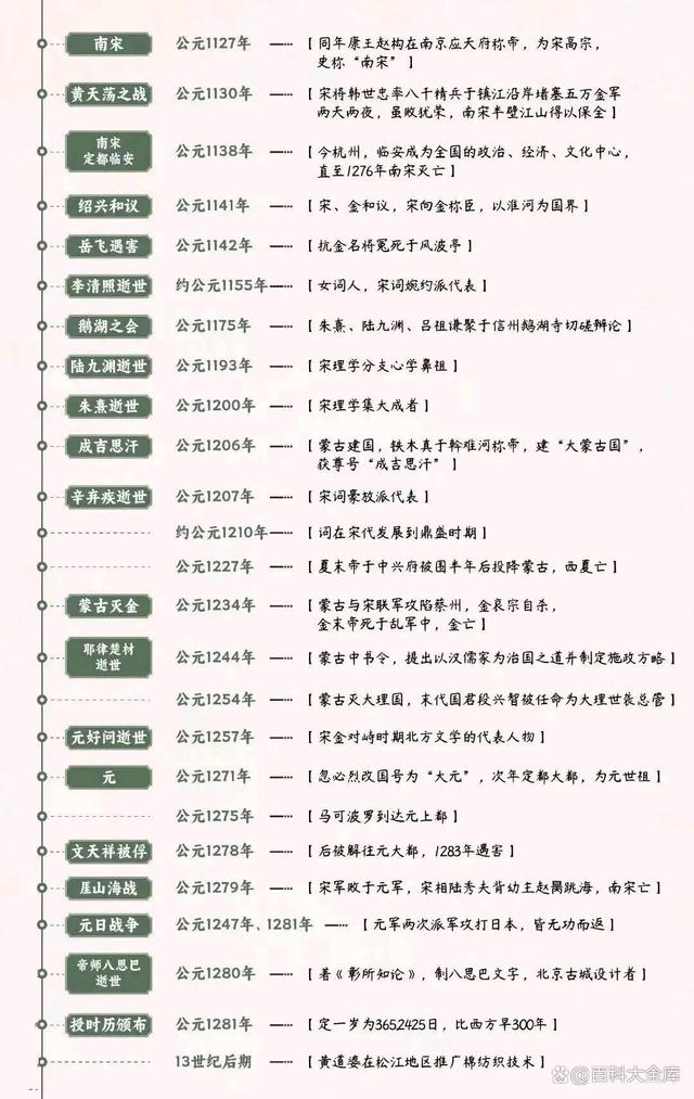 4949澳门开奖结果查询_中华上下五千年历史大事年表  第10张