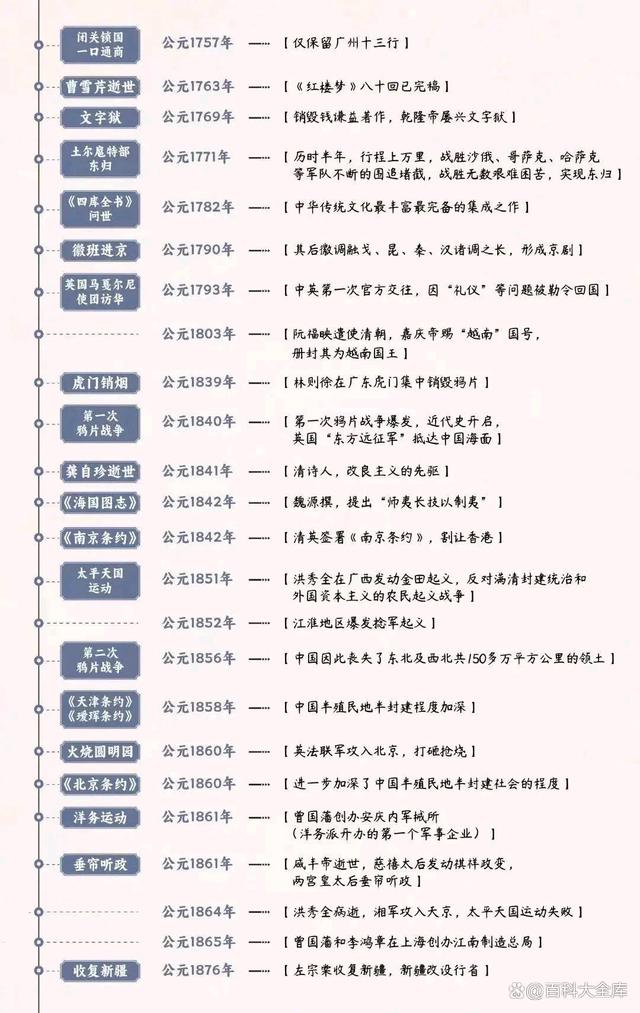 4949澳门开奖结果查询_中华上下五千年历史大事年表  第13张