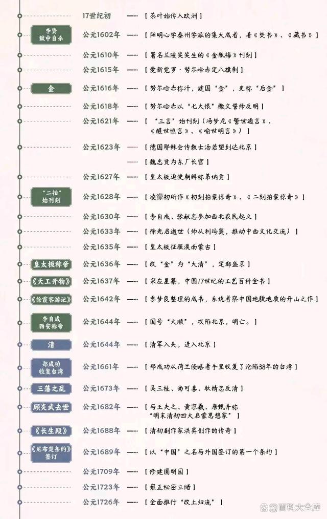 4949澳门开奖结果查询_中华上下五千年历史大事年表  第12张