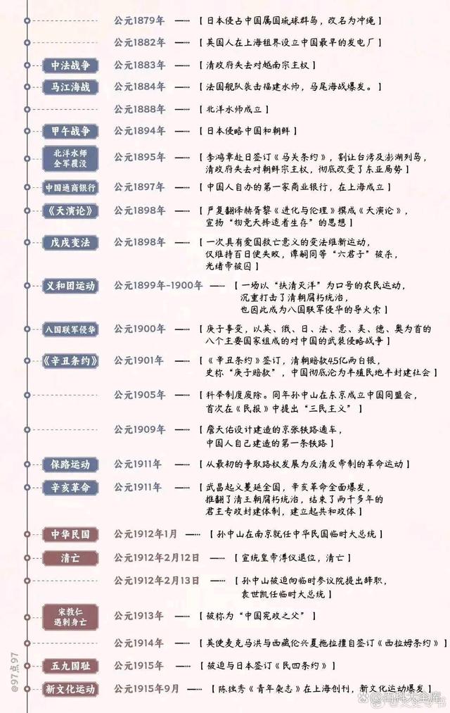 4949澳门开奖结果查询_中华上下五千年历史大事年表  第14张