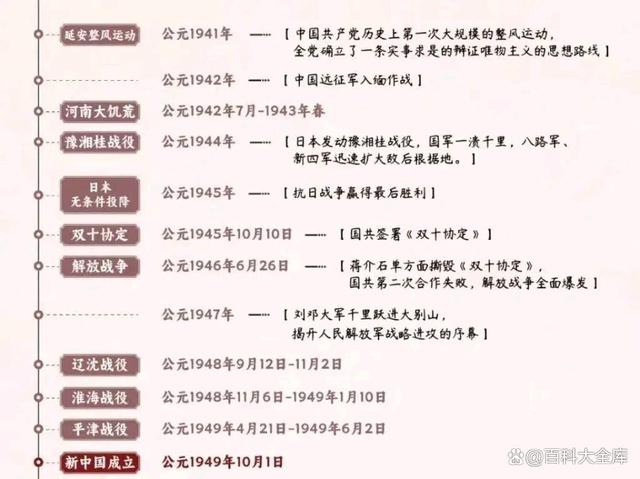 4949澳门开奖结果查询_中华上下五千年历史大事年表  第16张