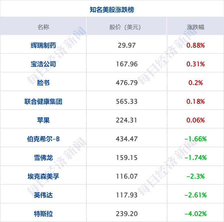 2024新奥资料免费精准051,财经早参丨道指跌超300点，纳指终结三周连涨；原油跌3%；央行、金融监管总局、证监会重磅发声；微软全球崩溃原因找到了；雷军透露造车背后故事