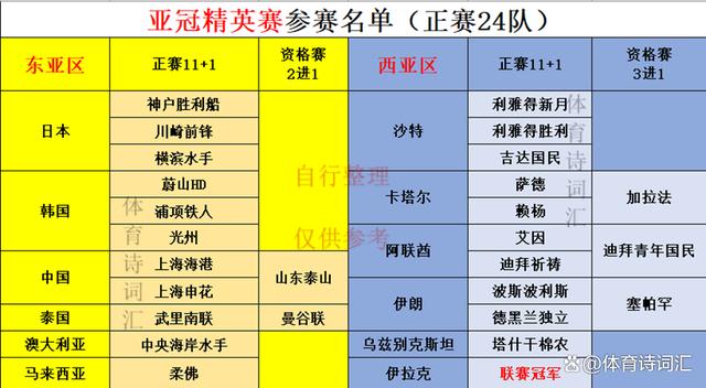 2024白小姐一肖一码今晚开奖,亚冠三级联赛名单出炉：中超4队期待调整状态，冲击佳绩