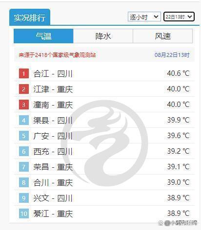 2024新奥门资料大全_重庆热成了全国第一上热搜  第3张