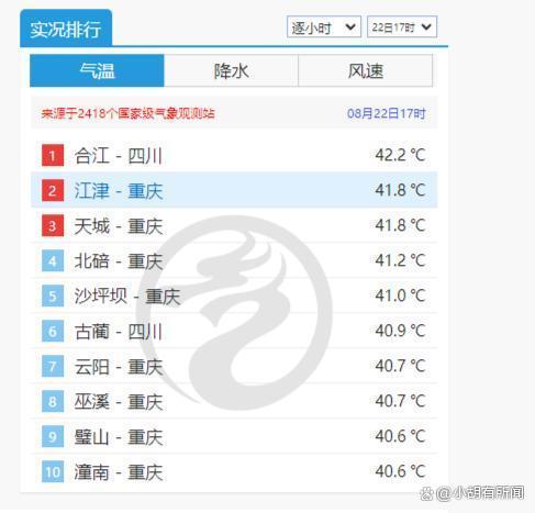 2024新奥门资料大全_重庆热成了全国第一上热搜  第1张