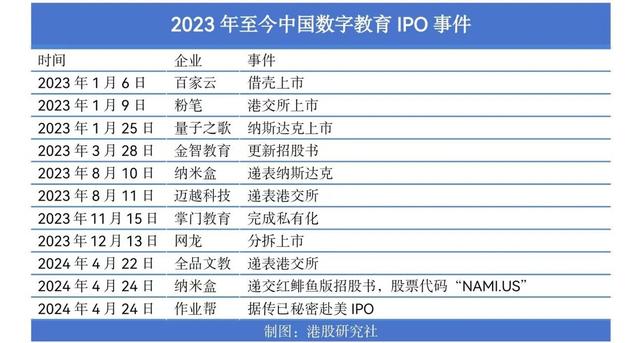 管家婆八肖版资料大全_教育复盘：三年过后教育行业复苏了，也是分水岭的初现？  第1张