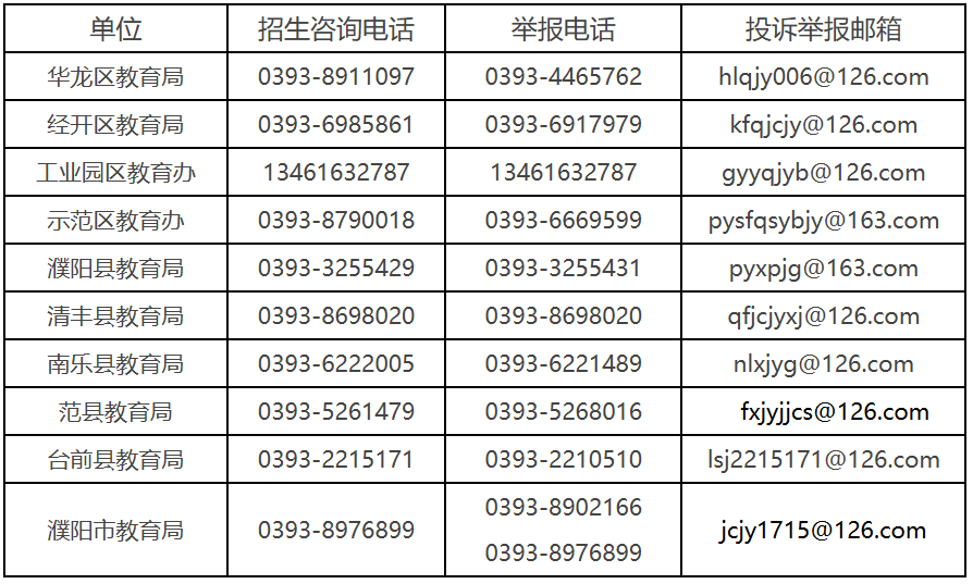 澳门精准正版资料大全长春老,举报电话邮箱公布！事关濮阳中小学招生！  第3张