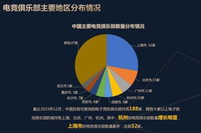 2024年澳门六开彩开奖结果,报告：2023中国电竞产业收入263.5亿 直播收入占比超8成