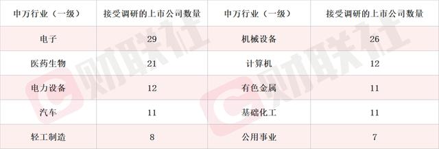 新澳门内部正版资料大全_覆盖白电和厨卫小家电等全品类 这家上市公司股价应声涨停 家电股本周获机构密集调研