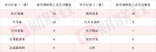 新澳门内部正版资料大全_覆盖白电和厨卫小家电等全品类 这家上市公司股价应声涨停 家电股本周获机构密集调研  第2张