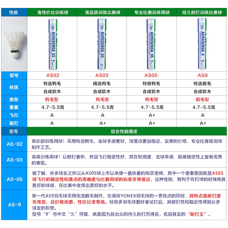 新澳2024年精准资料32期,羽球百科｜羽毛球怎么选，从入门到精通，一文解惑不走弯路！  第9张