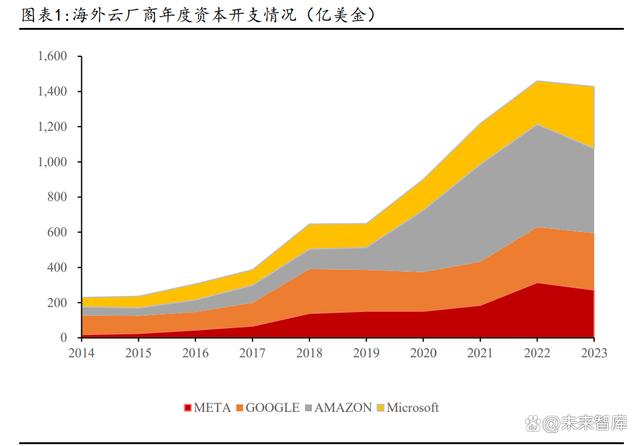 今晚必中一码一肖澳门_电子行业专题报告：电子板块多重共振，拐点已至