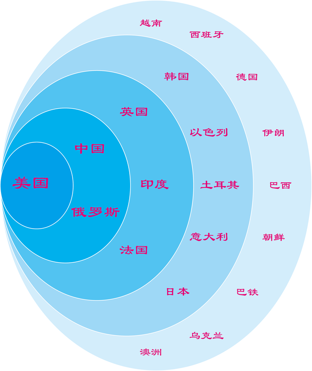 今期澳门三肖三码开一码_全球军事实力档次-前二十名  第1张