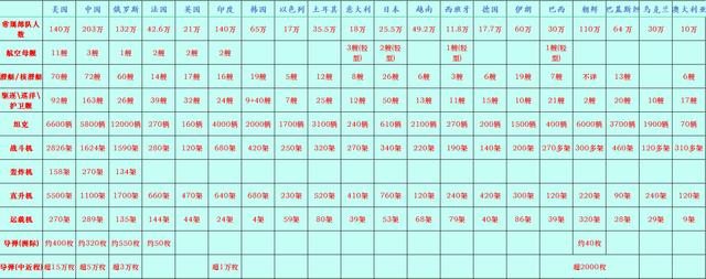 今期澳门三肖三码开一码_全球军事实力档次-前二十名  第2张