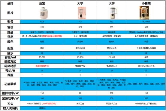 2024澳门精准正版免费资料大全_婴儿辅食机哪个品牌好？蓝宝、大宇、小白熊4款热销辅食机测评！  第7张