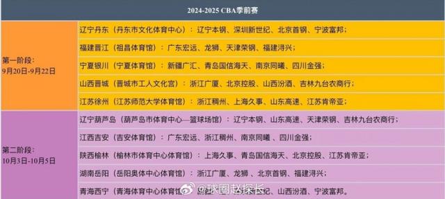 澳门精准三肖三码资料内部_CBA新赛季季前赛9月20号开打 分5个赛区同时进行