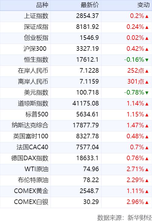 2024年新澳门开码结果,新华财经早报：8月24日  第2张