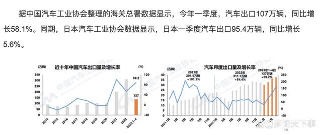 澳门最准的资料免费公开_销量暴增262%！苦熬40年国产车华丽逆袭，日媒：第一被中国抢走了