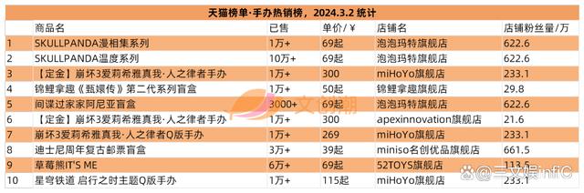 2024年新澳门王中王开奖结果,彩星玩具收入翻倍，52TOYS《蜡笔小新》盲盒畅销｜周汇第113期  第9张