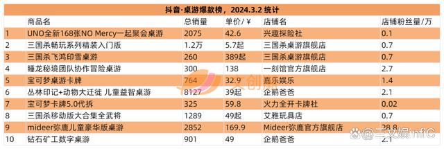 2024年新澳门王中王开奖结果,彩星玩具收入翻倍，52TOYS《蜡笔小新》盲盒畅销｜周汇第113期  第15张