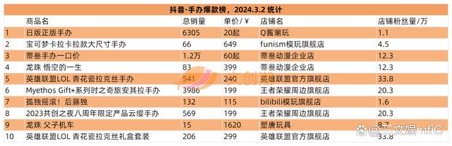 2024年新澳门王中王开奖结果,彩星玩具收入翻倍，52TOYS《蜡笔小新》盲盒畅销｜周汇第113期  第14张