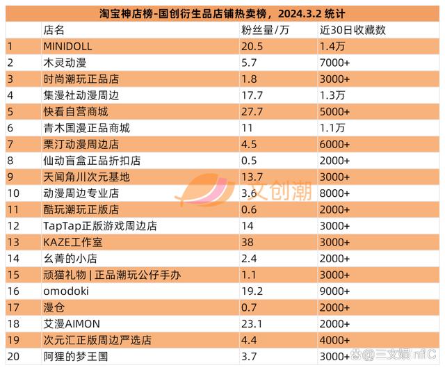 2024年新澳门王中王开奖结果,彩星玩具收入翻倍，52TOYS《蜡笔小新》盲盒畅销｜周汇第113期  第18张