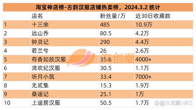 2024年新澳门王中王开奖结果,彩星玩具收入翻倍，52TOYS《蜡笔小新》盲盒畅销｜周汇第113期  第20张