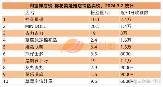 2024年新澳门王中王开奖结果,彩星玩具收入翻倍，52TOYS《蜡笔小新》盲盒畅销｜周汇第113期  第19张