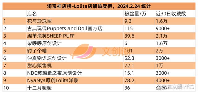 2024年新澳门王中王开奖结果,彩星玩具收入翻倍，52TOYS《蜡笔小新》盲盒畅销｜周汇第113期  第21张