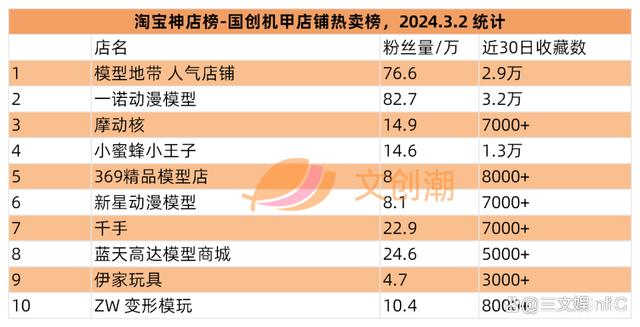 2024年新澳门王中王开奖结果,彩星玩具收入翻倍，52TOYS《蜡笔小新》盲盒畅销｜周汇第113期  第23张