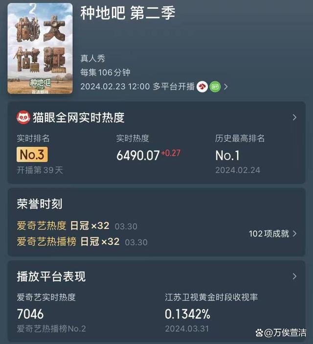 2024新澳门的资料大全,爱奇艺“王炸”综艺！连夺32冠，嘉宾阵容才是真惊喜  第2张