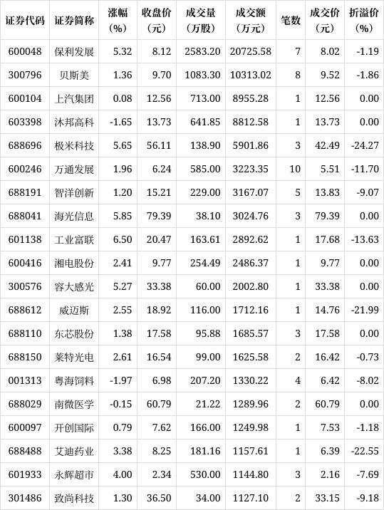 新奥彩2024年免费资料查询_5只个股大宗交易超5000万元