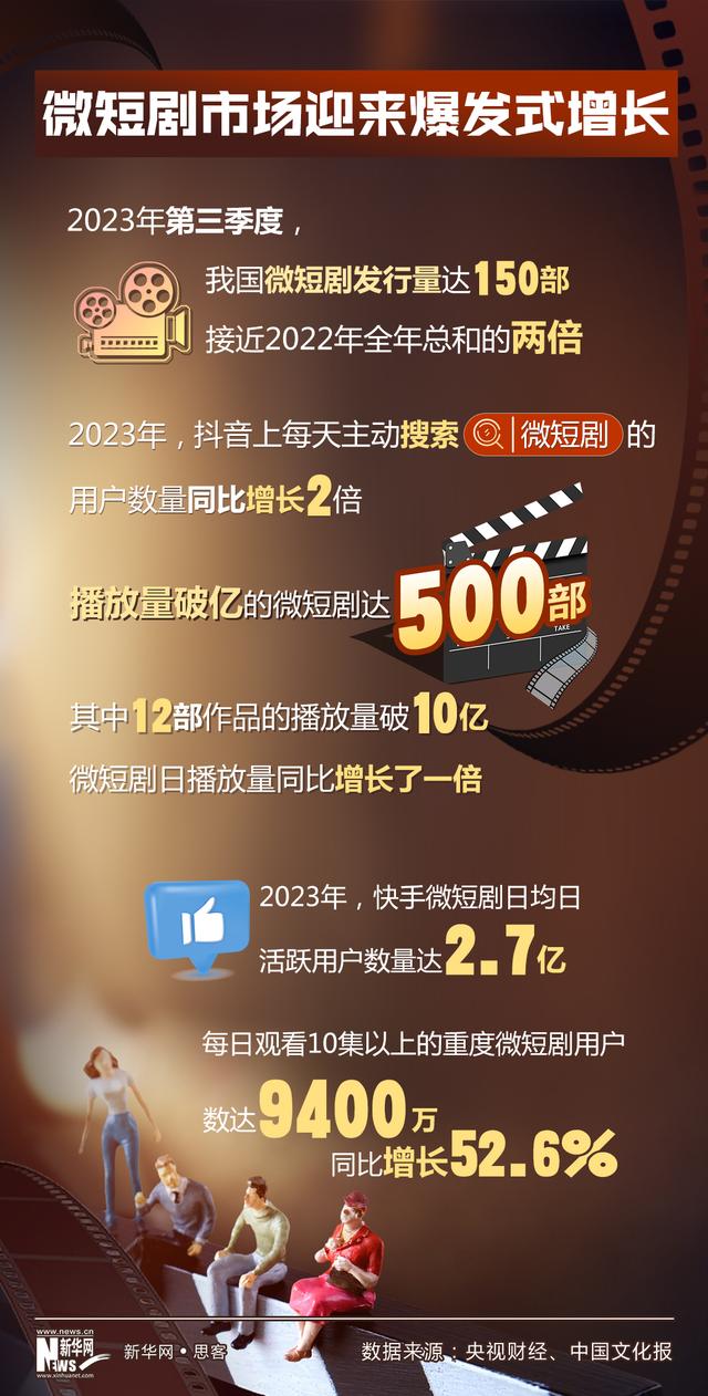 澳门一肖一码最新开奖结果,思客观察丨不止于娱乐，微短剧也可以有新思路