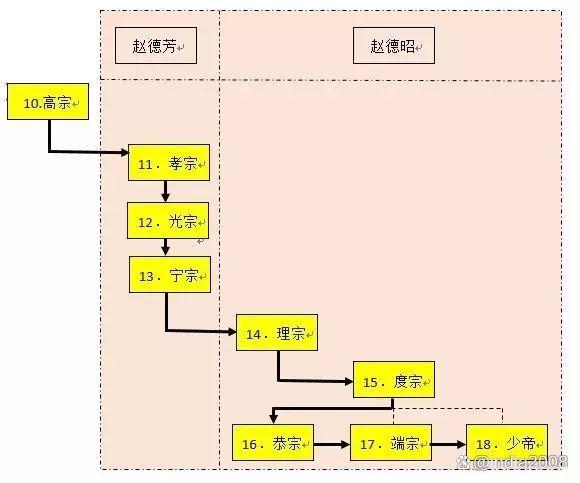 澳门六开彩天天开奖结果_一篇文章理顺南宋150年历史