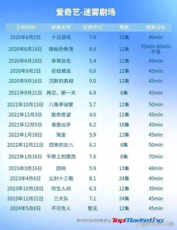 澳门码资料版本大全_腾讯、优酷、爱奇艺，为啥爱拍悬疑剧？