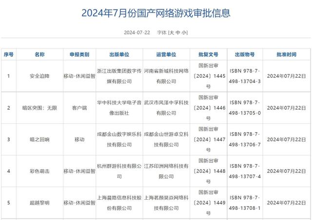 2024年澳门跑狗图彩图图片,乐文：游戏版号审批收紧了，为什么还有这么多“垃圾游戏”？