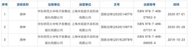 2024年澳门跑狗图彩图图片,乐文：游戏版号审批收紧了，为什么还有这么多“垃圾游戏”？  第3张