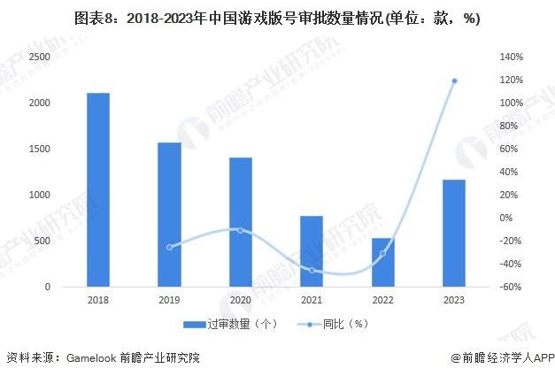 2024年澳门跑狗图彩图图片,乐文：游戏版号审批收紧了，为什么还有这么多“垃圾游戏”？