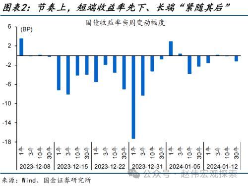 澳门六开奖结果2024开奖记录今晚直播,国金宏观：债市，又到十字路口