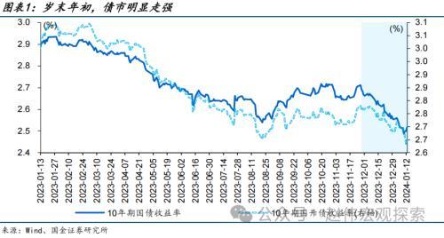 澳门六开奖结果2024开奖记录今晚直播,国金宏观：债市，又到十字路口