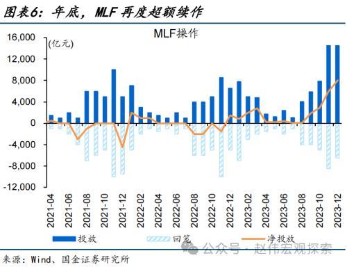 澳门六开奖结果2024开奖记录今晚直播,国金宏观：债市，又到十字路口