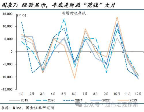 澳门六开奖结果2024开奖记录今晚直播,国金宏观：债市，又到十字路口