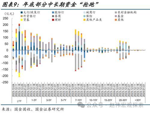 澳门六开奖结果2024开奖记录今晚直播,国金宏观：债市，又到十字路口