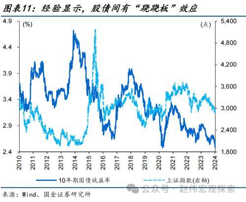 澳门六开奖结果2024开奖记录今晚直播,国金宏观：债市，又到十字路口  第11张