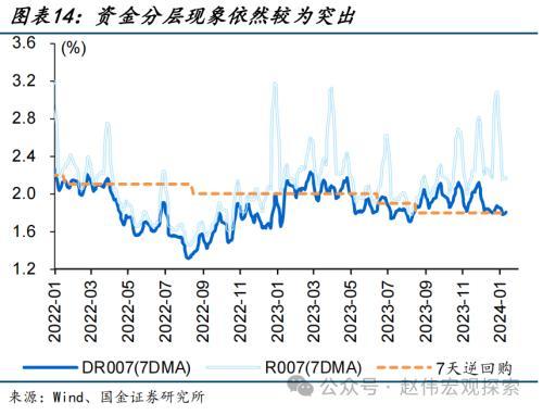 澳门六开奖结果2024开奖记录今晚直播,国金宏观：债市，又到十字路口  第14张