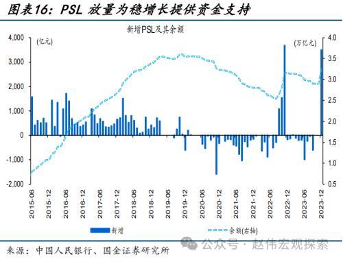 澳门六开奖结果2024开奖记录今晚直播,国金宏观：债市，又到十字路口  第16张