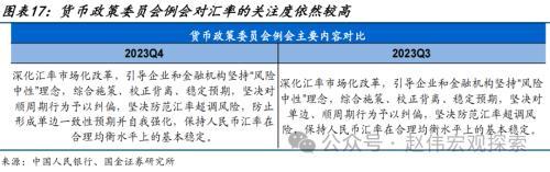 澳门六开奖结果2024开奖记录今晚直播,国金宏观：债市，又到十字路口  第17张