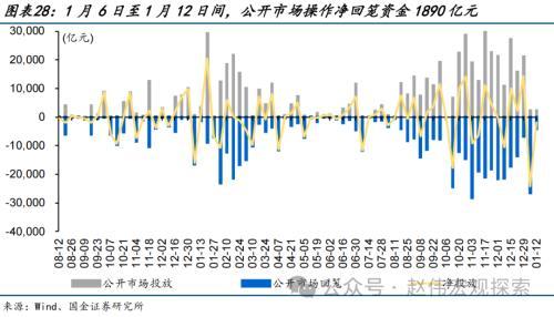 澳门六开奖结果2024开奖记录今晚直播,国金宏观：债市，又到十字路口  第28张