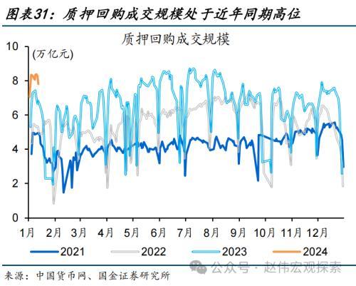 澳门六开奖结果2024开奖记录今晚直播,国金宏观：债市，又到十字路口  第31张